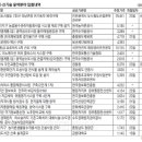 우정설비건설(주)