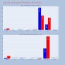 에이치엔에스엠