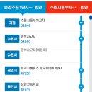 병점육교사거리 이미지