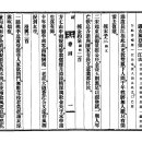 고방[6641]심재(深齋)조긍섭曺兢燮先生-漫興[만흥]三首 이미지