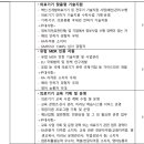 한국의료기기안전정보원 이미지