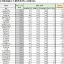 오정종합건설(주) 이미지