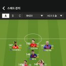 약 3경 스페인국대 스쿼드 이미지