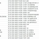 광제당한의원 이미지