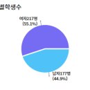 노변중학교 이미지