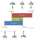 원하는 것을 얻어내는 실전 협상 스킬 | [후기 및 주요내용]비지니스 협상 스킬 향상 강의