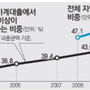 버블 이미지