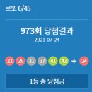 씨유거제사등대로점 | 로또 당첨번호 973회 1등 판매점 및 당첨지역 확인