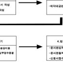 인도명령 이미지