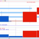 씨제이바이오사이언스(주) 이미지