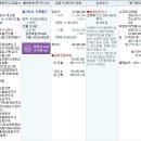 라이즈빌 Daum카페