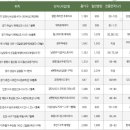 GS25 영등포더샵 네이버블로그