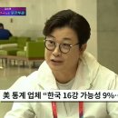 한국 16강 가능성 9%에 대해 안정환이 한 말 이미지