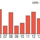 이엔코프