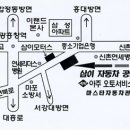 삼이자동차공업사 이미지