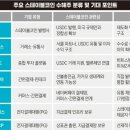 이니시스3_카카오페이