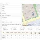 시립미사랑어린이집