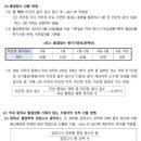 감각의논리미술학원