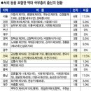 '전북출신 국무총리 MB정부 이후 없네' 전북도민일보 기사(15.4.23) 이미지