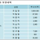 (주)흥국에프엔비 이미지