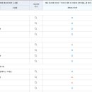 득량면사무소 이미지