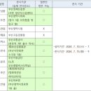 광성물류(주) 네이버블로그