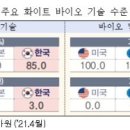 은바이오