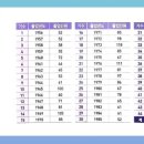 노은초교 병설유치원 이미지