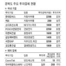 서한태양광발전소 이미지