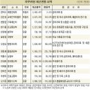 신도기획주 이미지