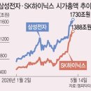 추월