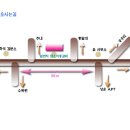 분기검문소 이미지