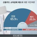 신용전제 이미지