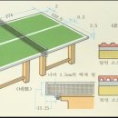 탁구대 규격및 라켓의 종류_간단설명 이미지