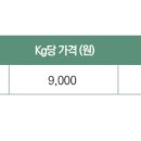 하늘사랑유통