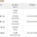 유한회사 세인
