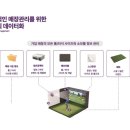 본리천 | 스크린골프 스크린천, 타구음 때문에 네 가지 소재를 끝까지 비교한 후기