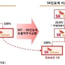 에스케이티앤시 이미지