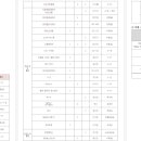이화여자대학교사범대학부속초등학교 이미지