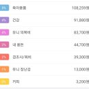 유니뜨네 네이버블로그