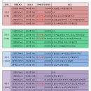 둔촌주공아파트 전월세 매물-2016.03.05.현재 이미지