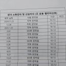 24년 11월 인천소화신심미사 장소이동-답동성당 사회사목센터 이미지