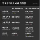 2025년 12월 26일 오늘의 플래티늄시세 , 은시세, 순금시세 이미지