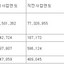 신화다이나믹스 이미지
