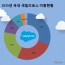 포스닷컴