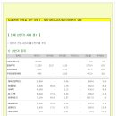 [2014년 1월 27일 월 - 증시데일리] 모닝증시핵심 매일체크 (미증시 마감 시황 / 전일증시 마감 시황 / 특징종목 / 시장추세판단) 이미지