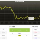 메탈1호 태양광발전소 | 금리 인하, 미국 갈등 해소, 기업 실적 호조가 만드는 신고가 시장! HBM에 나오는 소음들 10월 28...