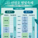 신정호야외음악당 네이버블로그