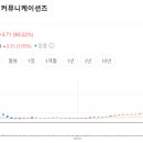 동인광고주 - 광주시 직동로 71-13 | 동인광고주