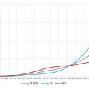 은빛사랑병원 네이버블로그